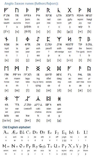 an old english alphabet is shown with the letters and numbers in different languages on it