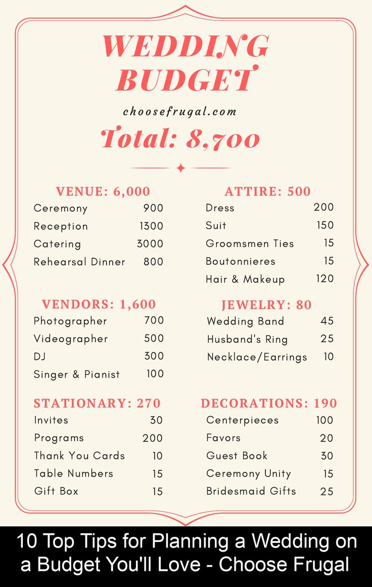 a wedding budget sheet with the words, top tips for planning a wedding on a budget