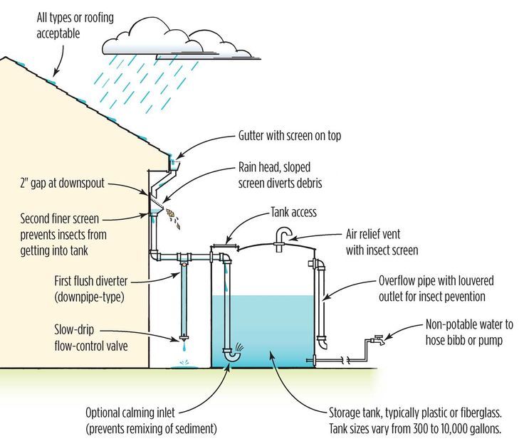 a diagram showing the different parts of a water heater and how they are connected to each other