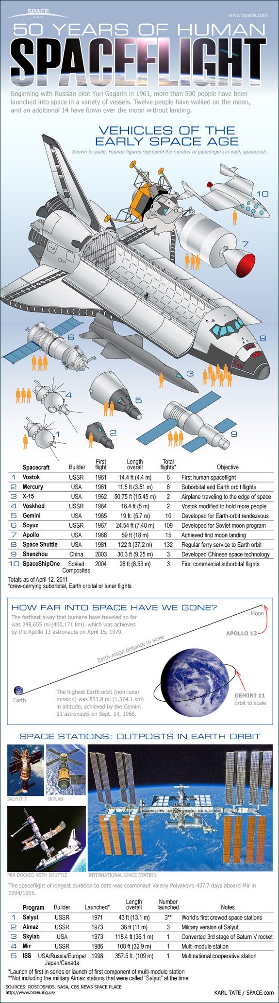 the space shuttle is shown in this diagram, with information about it and its components