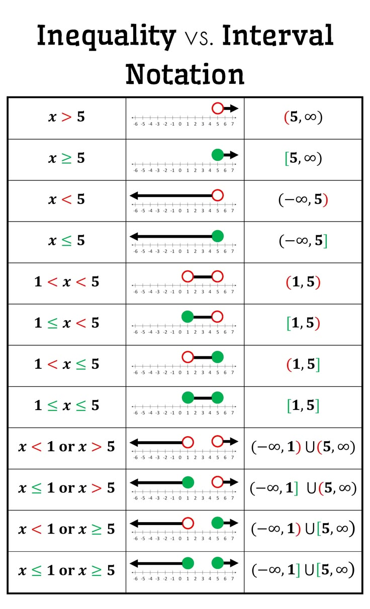 two different types of notations are shown in this diagram, and each has an arrow pointing