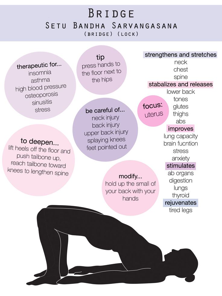 a poster describing the benefits of yoga