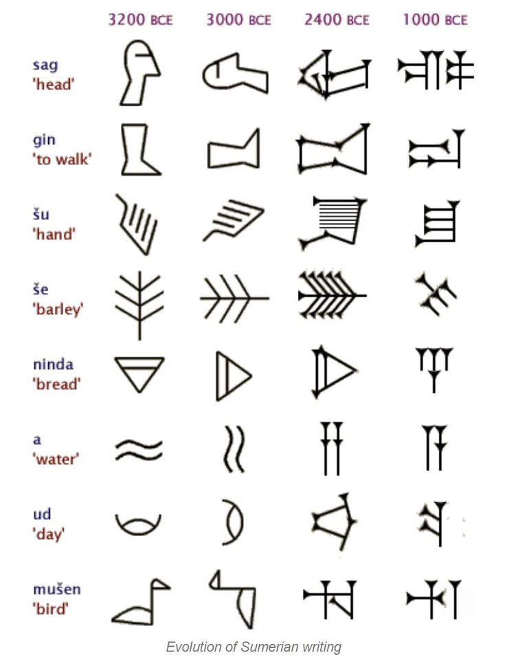 the symbols used in ancient greek writing are displayed on a white sheet with black ink