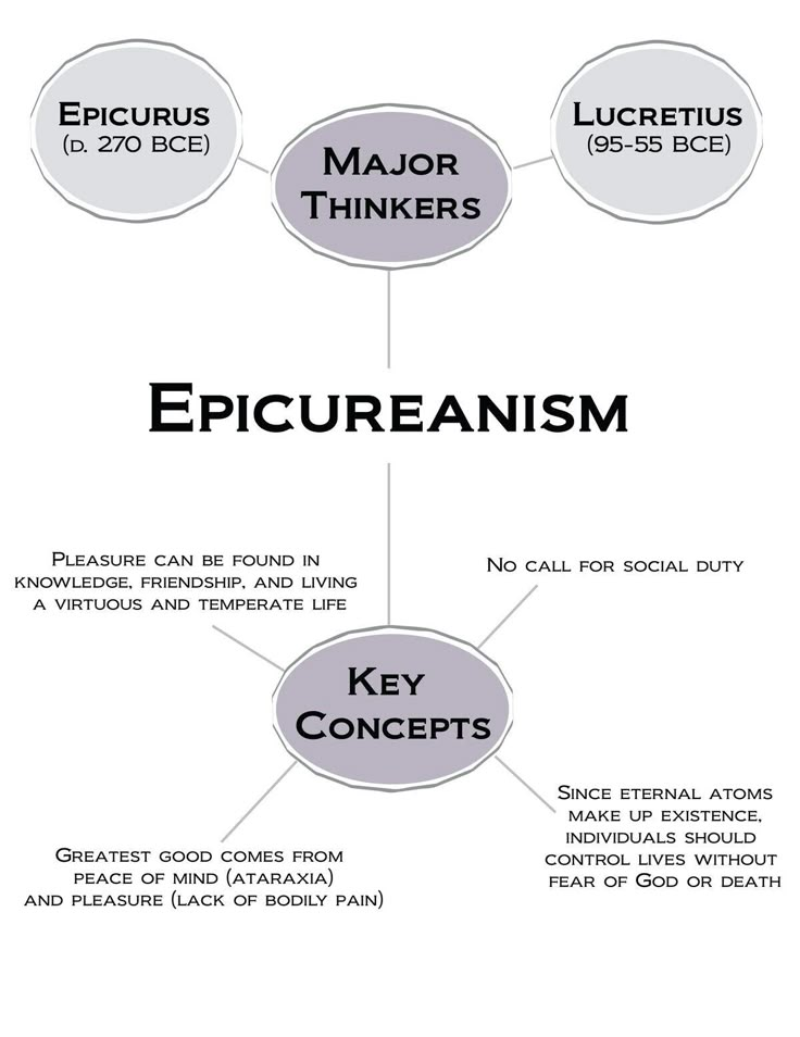 an info sheet describing the different types of people