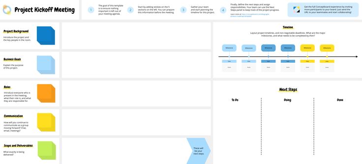 a screenshot of the project kohle meeting schedule, with notes and diagrams