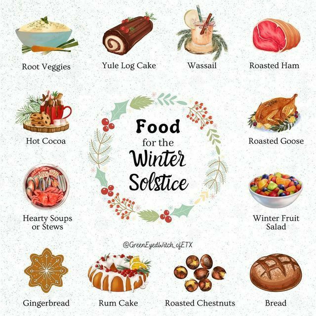 the food for the winter solstice is shown in this graphic above it's description