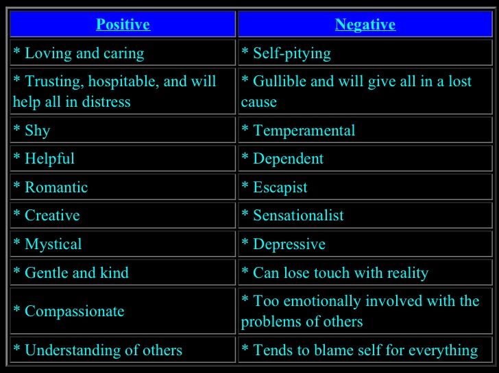 two different types of negative and negative feelings