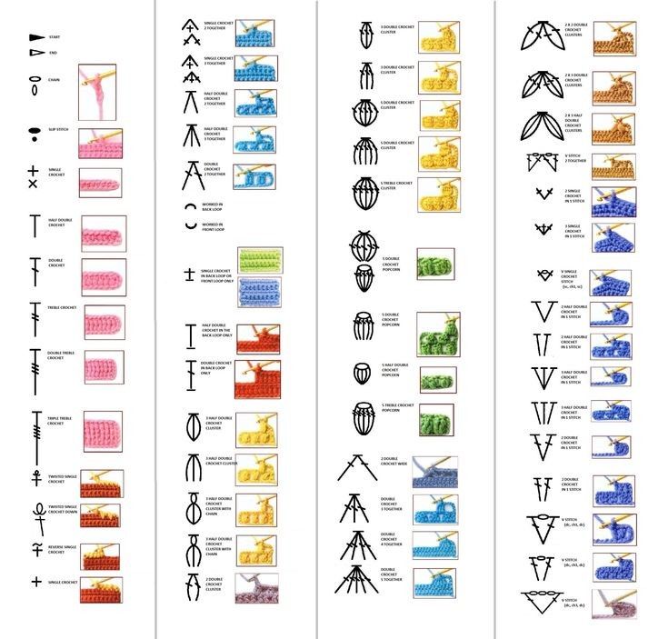 four different types of symbols are shown in this diagram, and each has an arrow