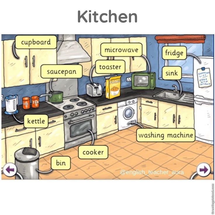 a kitchen with words describing the different parts of the room in front of it's appliances