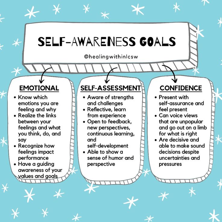 Self awareness goals Self Awareness Worksheets, Counselling Activities, Self Awareness Quotes, High Emotional Intelligence, Group Therapy Activities, Self Esteem Worksheets, Self Esteem Activities, Dbt Skills, Online Counseling