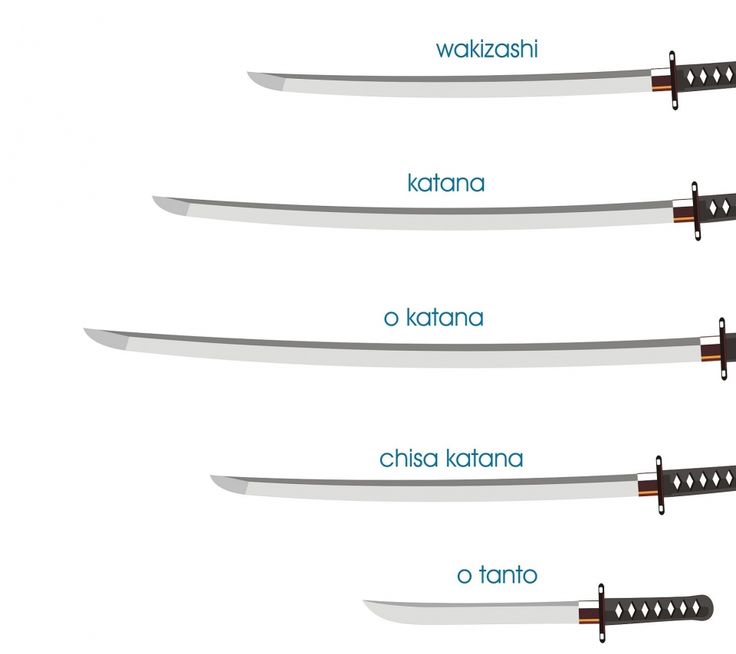 four different types of knives with names on them, all labeled in the same language