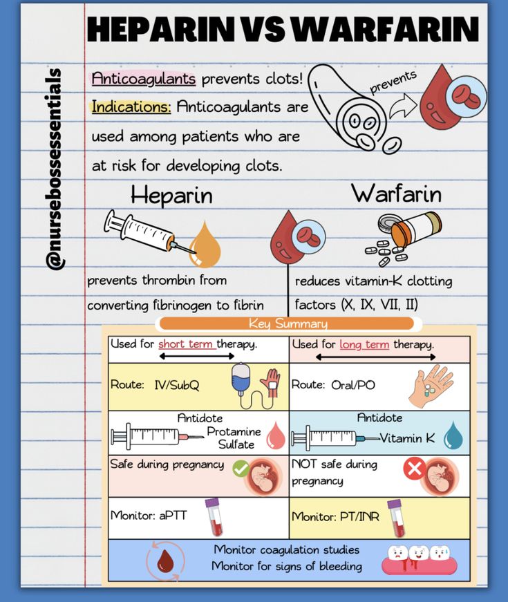 an info sheet with different types of warfarin and other medical related items on it