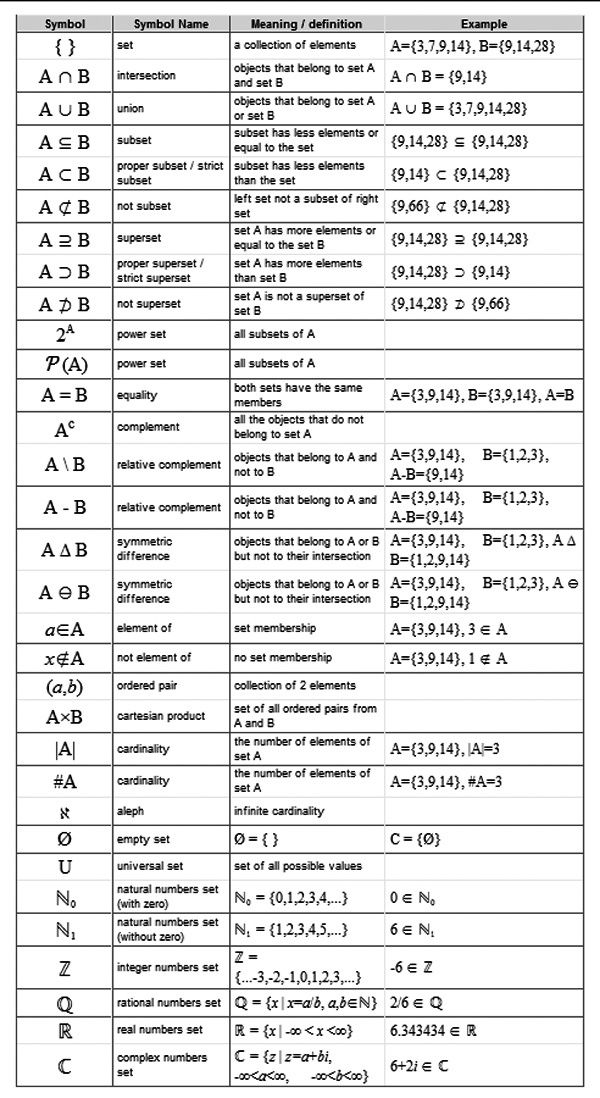 the symbols and numbers in different languages