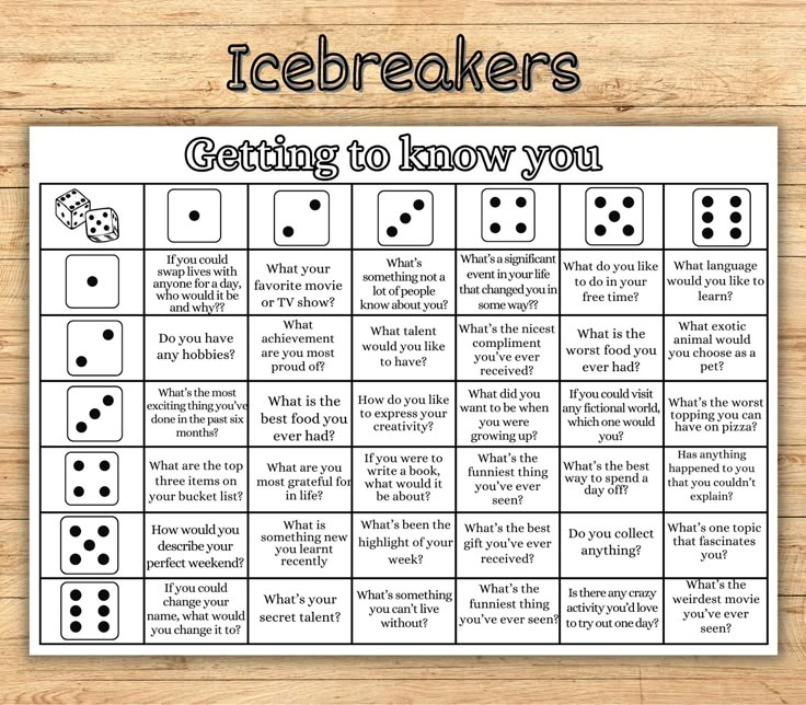 a printable icebreakers game with the words getting to know you on it