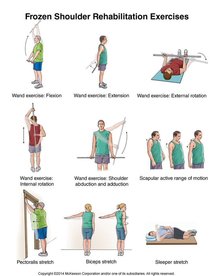 an exercise poster shows how to do the exercises for people with shoulder and back pain