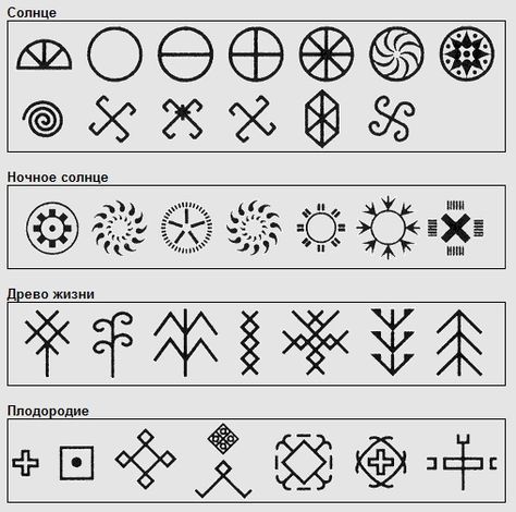 an image of different symbols and their meanings