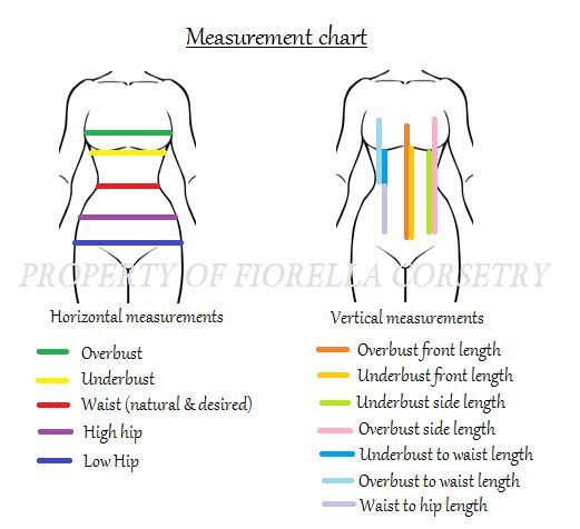 the measurement chart shows how to measure your body's waist and chest, with different measurements