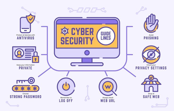 Cyber Security Infographic Digital Security Illustration, Cybersecurity Illustration, Cybersecurity Infographic, Business Communication Skills, Technology Posters, Powerpoint Tutorial, Graphic Design Infographic, Project Work, Photo Frame Design