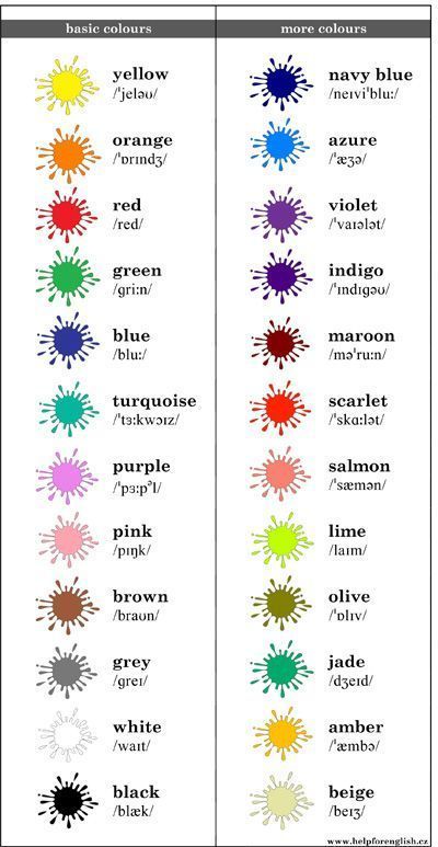 the different colors of paint are shown in this chart, which shows how to use each color