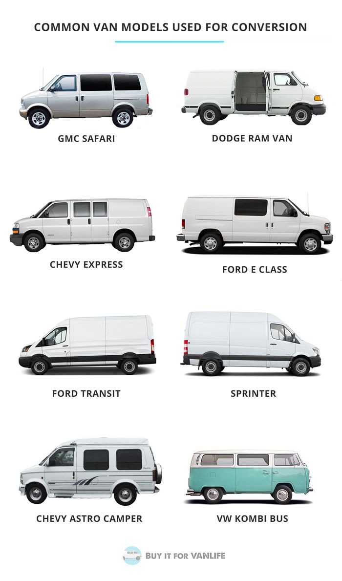 the different types of vans are shown in this diagram