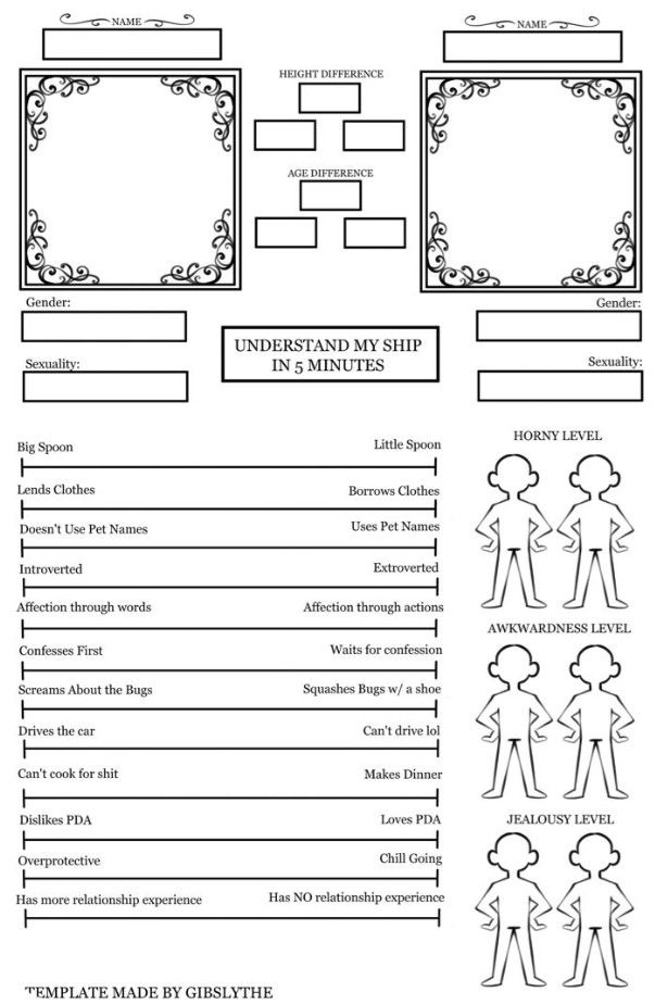 the character sheet for shakespeare's play