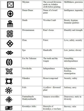 an image of symbols that are used in the bible to describe what they mean them