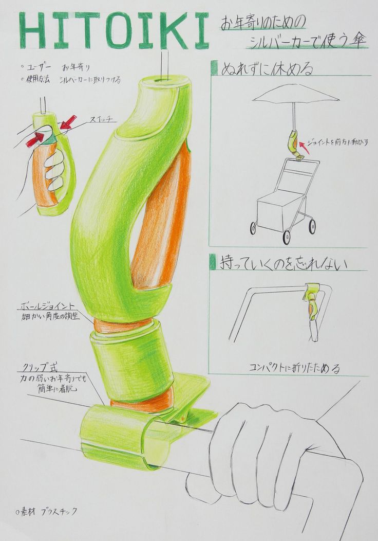 a drawing of a green object with instructions on how to use it in japanese writing