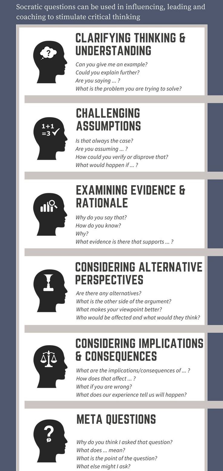 the six types of socratic questions infographicly displayed in black and white