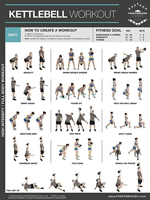 the kettlebell workout poster shows how to do squats and exercises for beginners