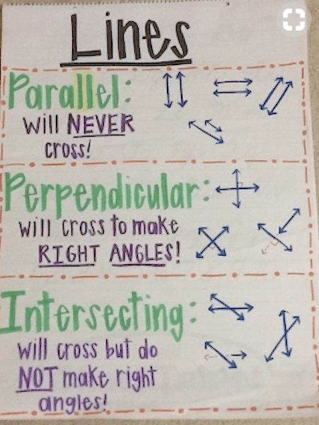 a bulletin board with lines written on it and arrows pointing in different directions to each other