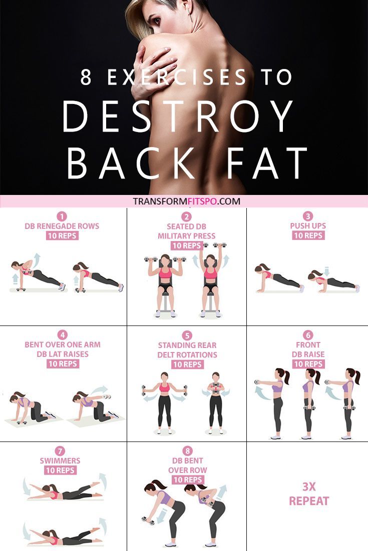 Lower Back Fat, Mental Health Articles, Fitness Career, Back Fat, Health And Fitness Articles, Yoga Exercises, Fitness Articles, Love Fitness, Diet Keto