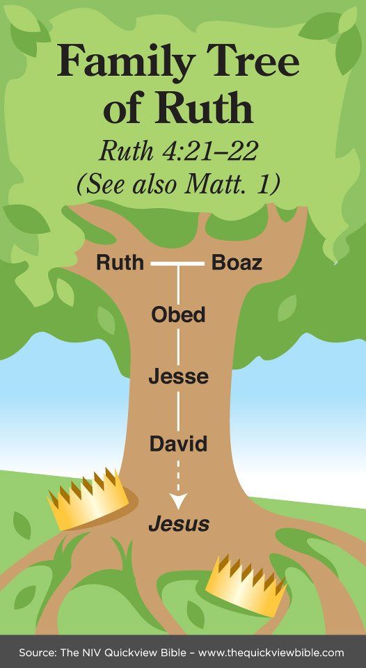 the family tree of ruth, with three crowns on it