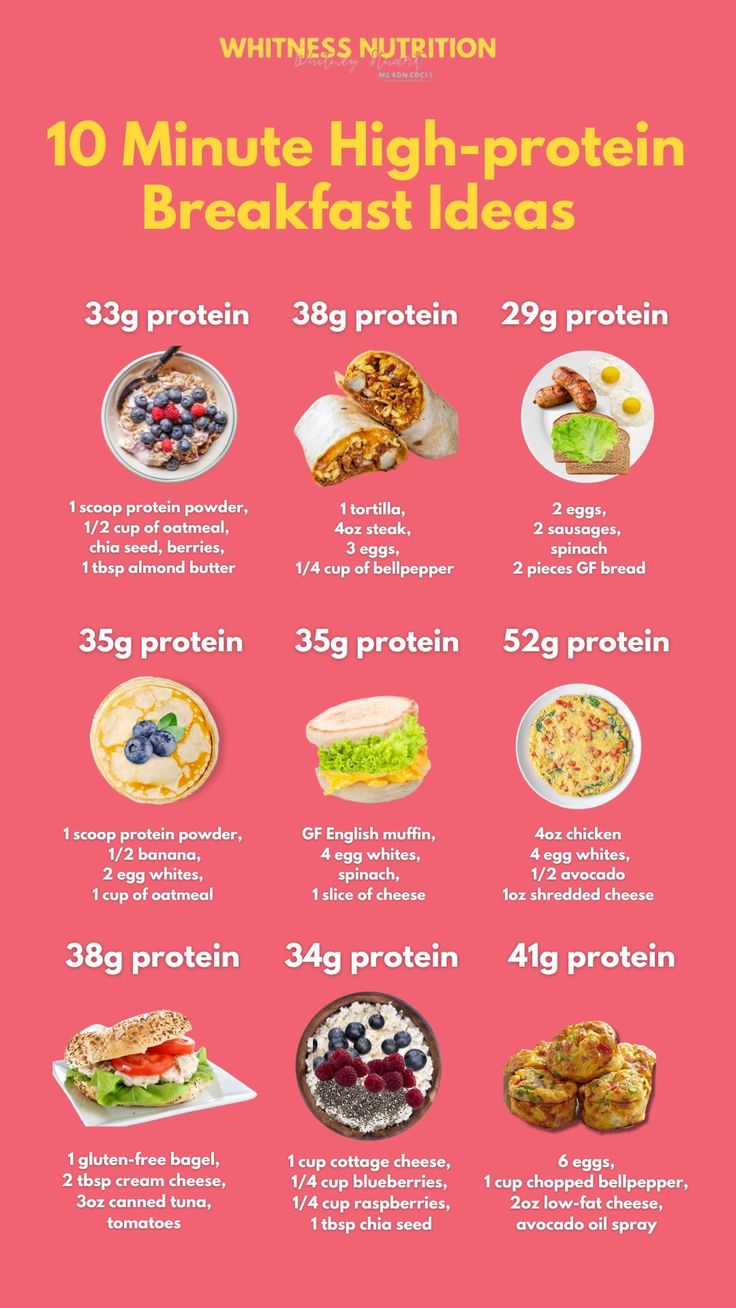 a pink poster with the words 10 minute high protein breakfast ideas