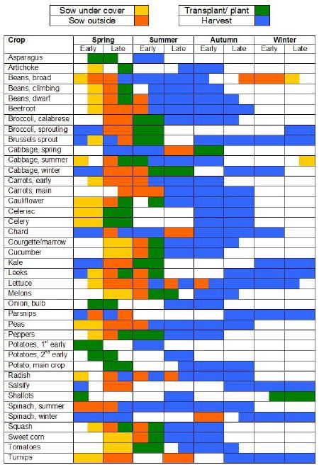 an image of a chart that shows the number and type of plants in each region