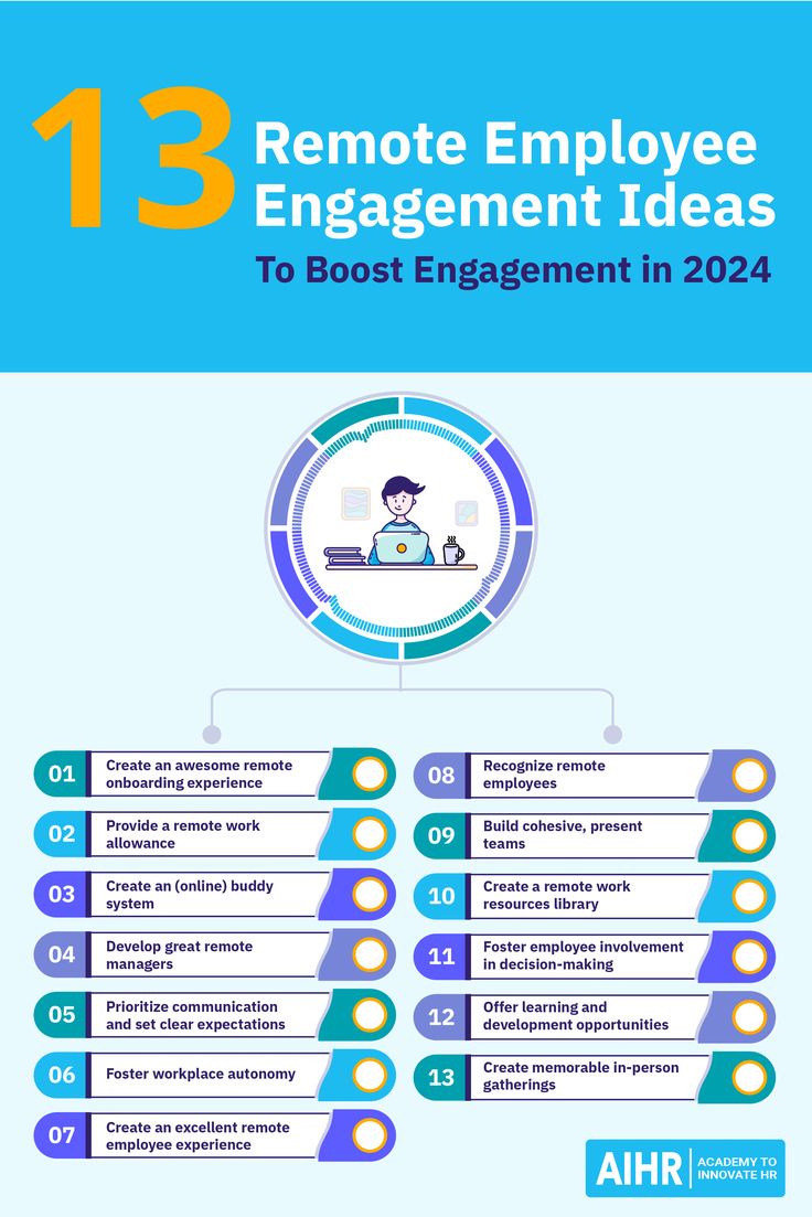 the 13 remote employee engagement ideas to get ahead in 2014 infographical image below