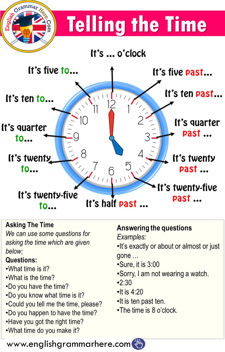 telling the time poster with instructions on how to tell it's 5 o'clock