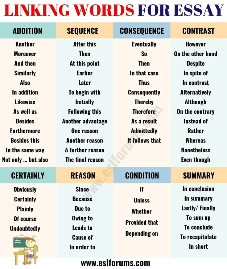 the different types of writing words for an expomizing texting activity, including sentences and phrases