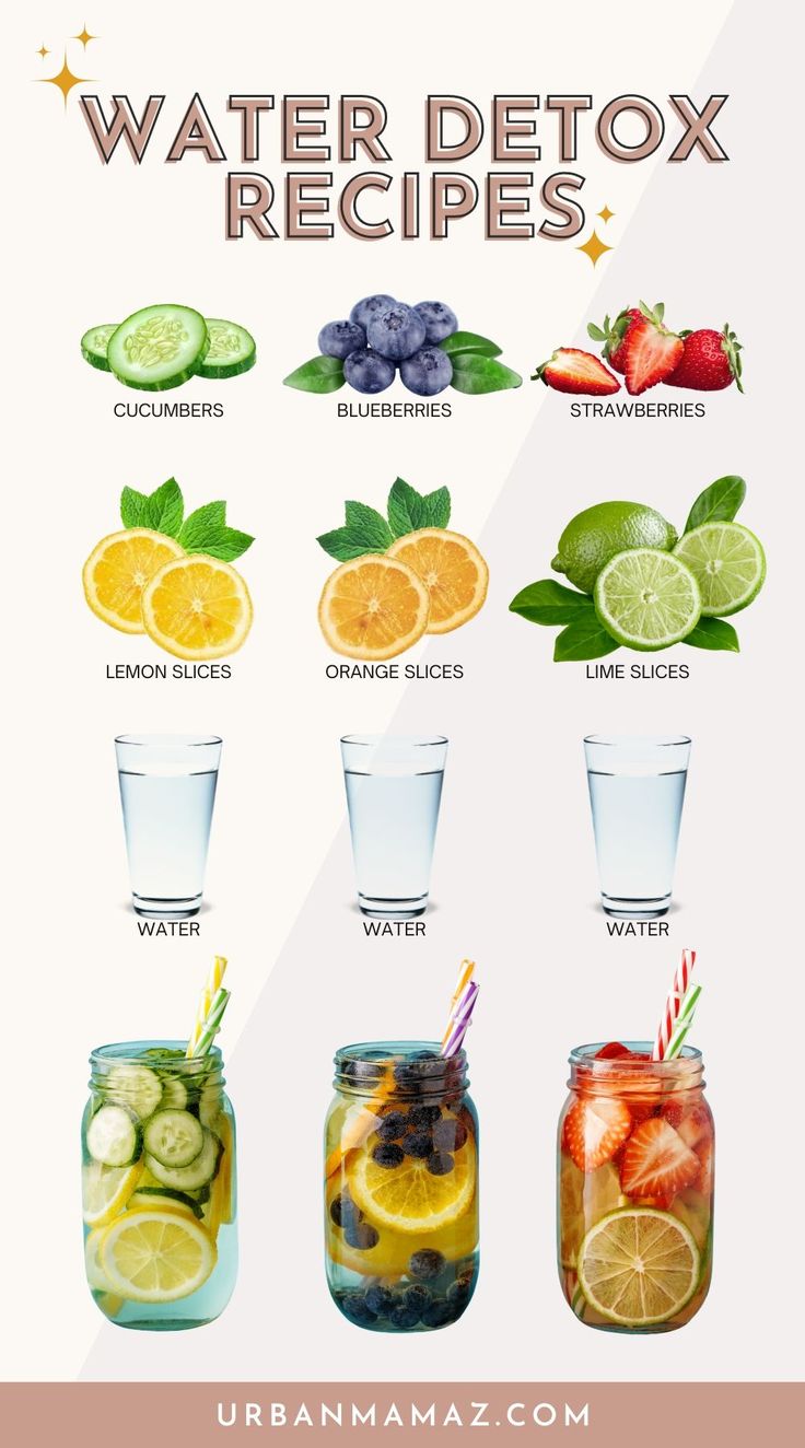 Looking for water detox recipes? Check out these best water detox recipes for weight loss and clear skin. Water Detox Recipes, Healthy Water Recipes, Water Detox, Infused Water Recipes, Detox Water Recipes, Healthy Water, Healthy Drinks Recipes, Water Recipes, Healthy Smoothie