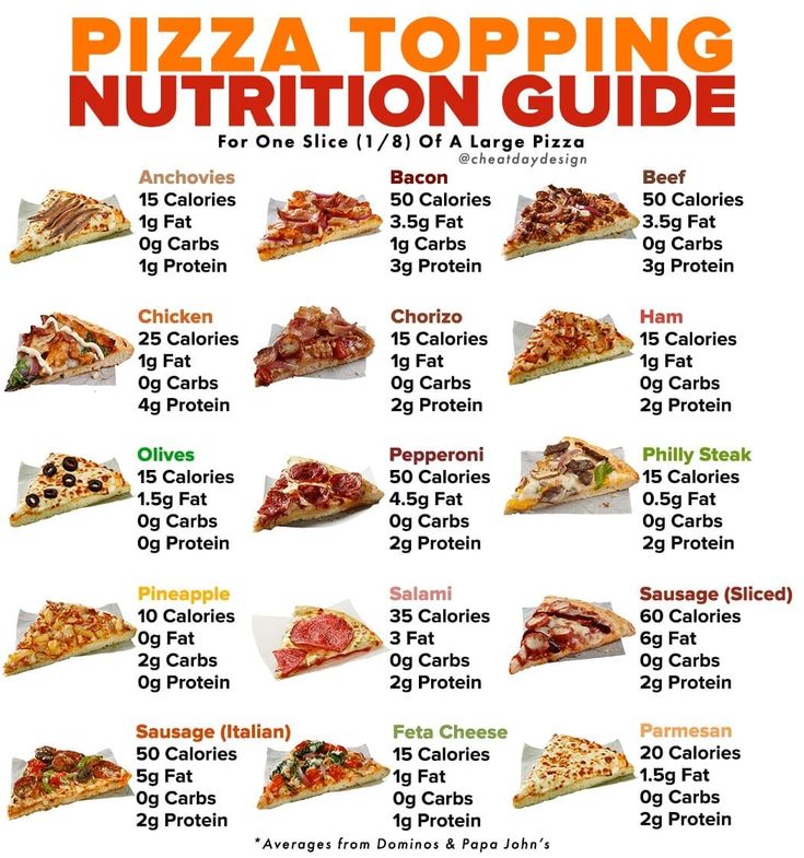 the top 10 pizza toppings for one slice is shown in this info sheet, which includes