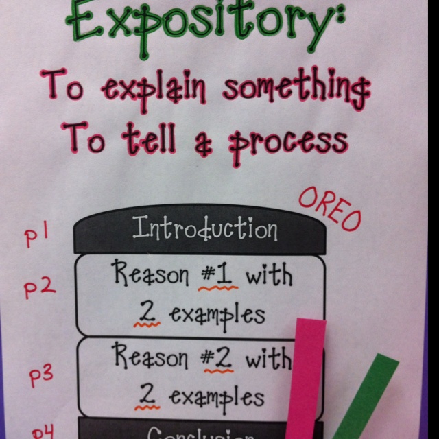 a poster with instructions for expository to explain something to tell and process on it