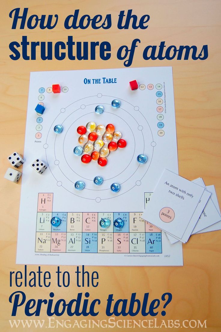 an image of a board game with dices on it and the words how does the structure of protons?