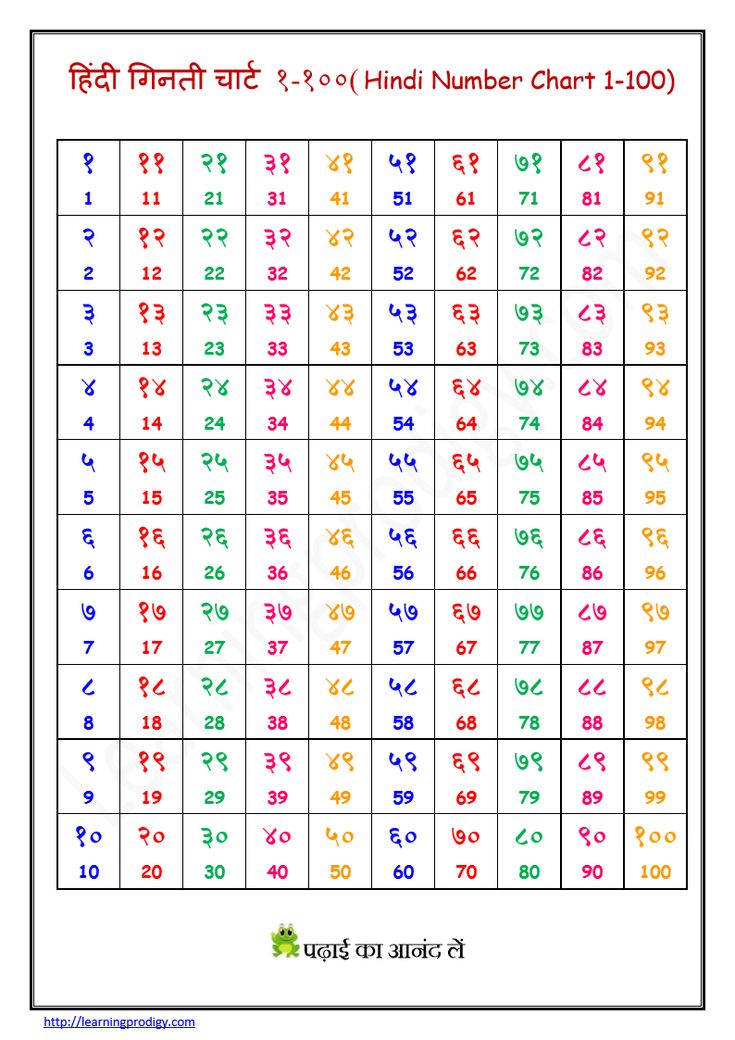 the number chart for numbers in hindi