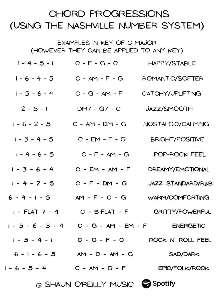 an image of the words and numbers used in this worksheet