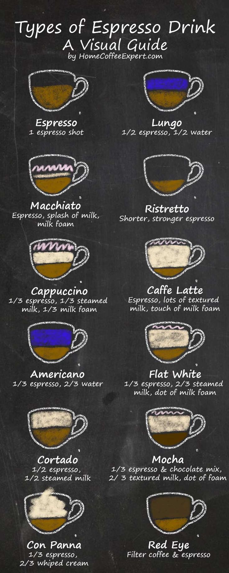 the different types of espresso drinks on a blackboard with instructions for how to make