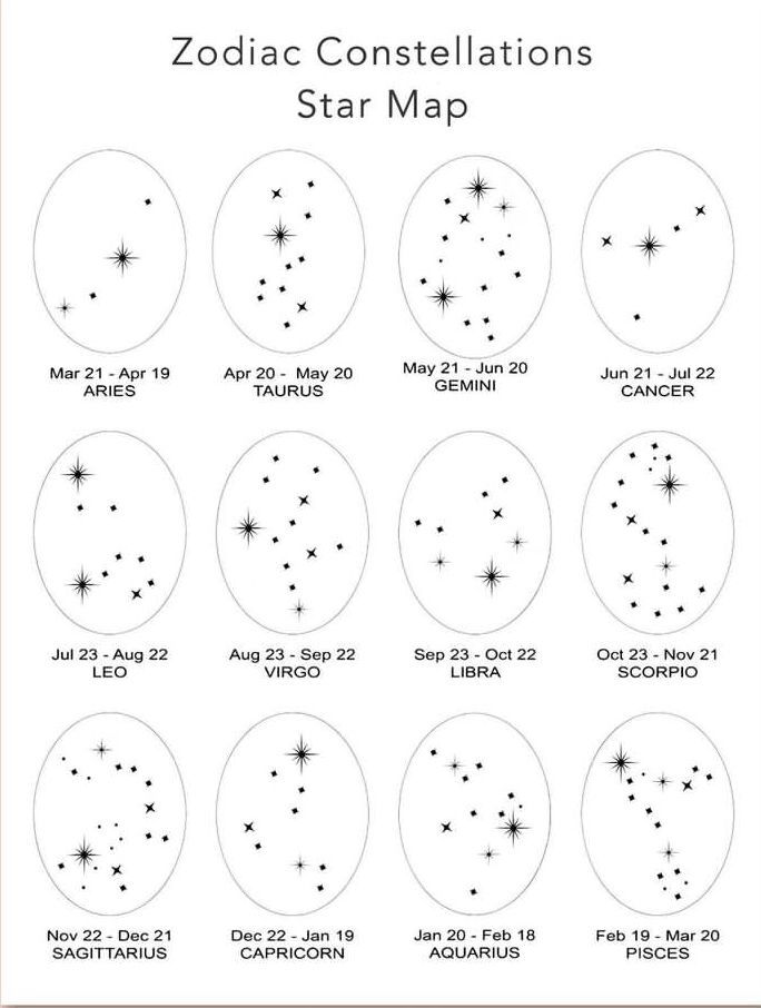 zodiac constellations star map with stars in the sky and numbers on each one side