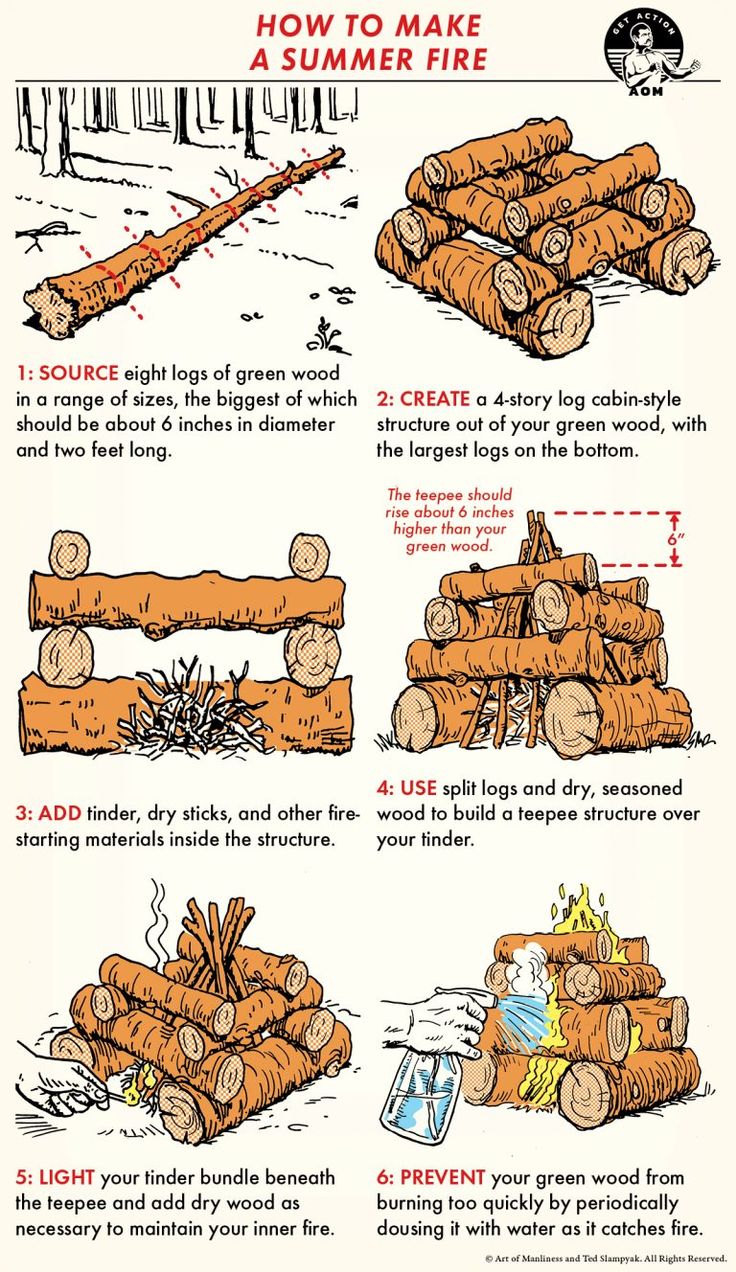 the instructions for how to make a firewood log from scratchsticks and logs