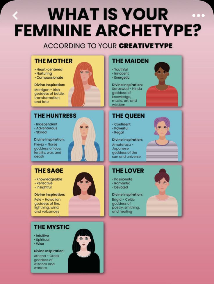 the different types of women's hair are shown in this info sheet, which includes information