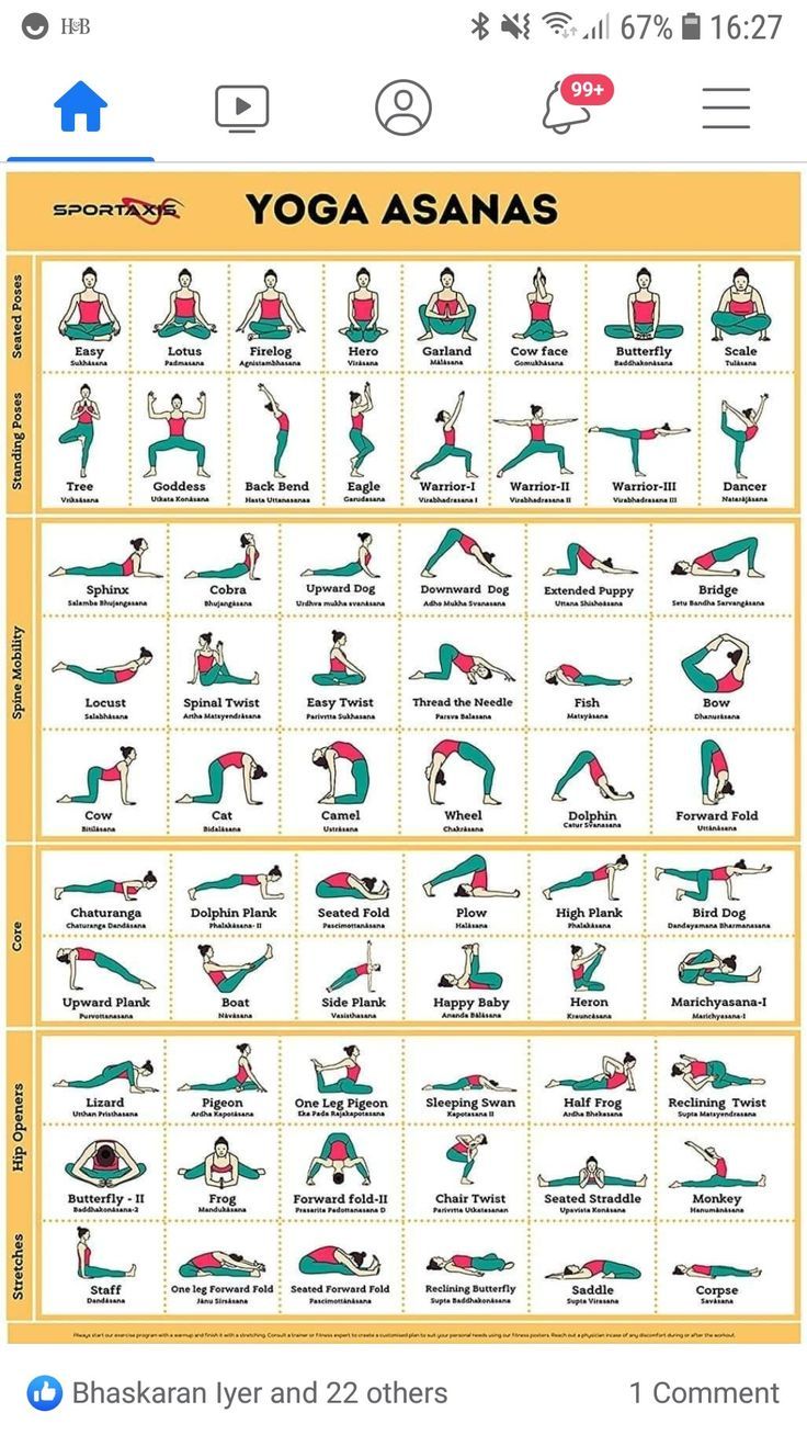 the yoga asasans chart shows how to do it and what to do them