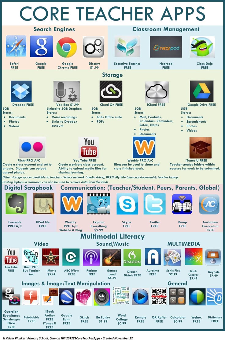 the core teacher apps poster is shown