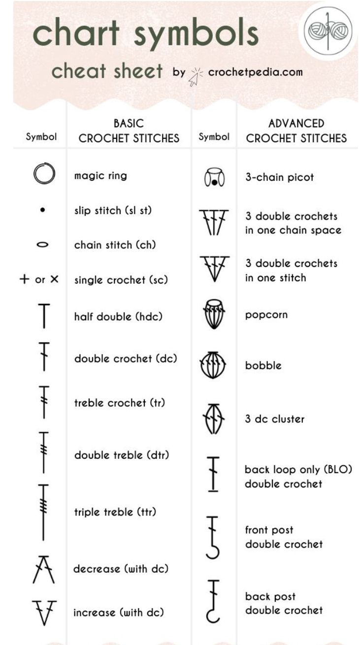 the chart shows different types of symbols and their meanings, which are used to describe what they